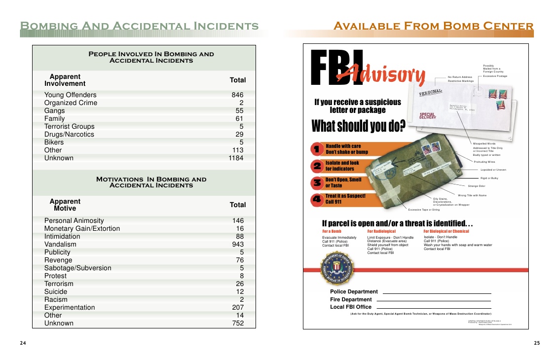 Fbi Advisory Suspicious Package Poster